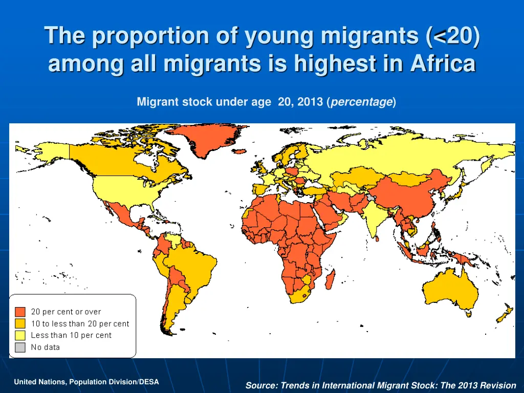 the proportion of young migrants 20 among