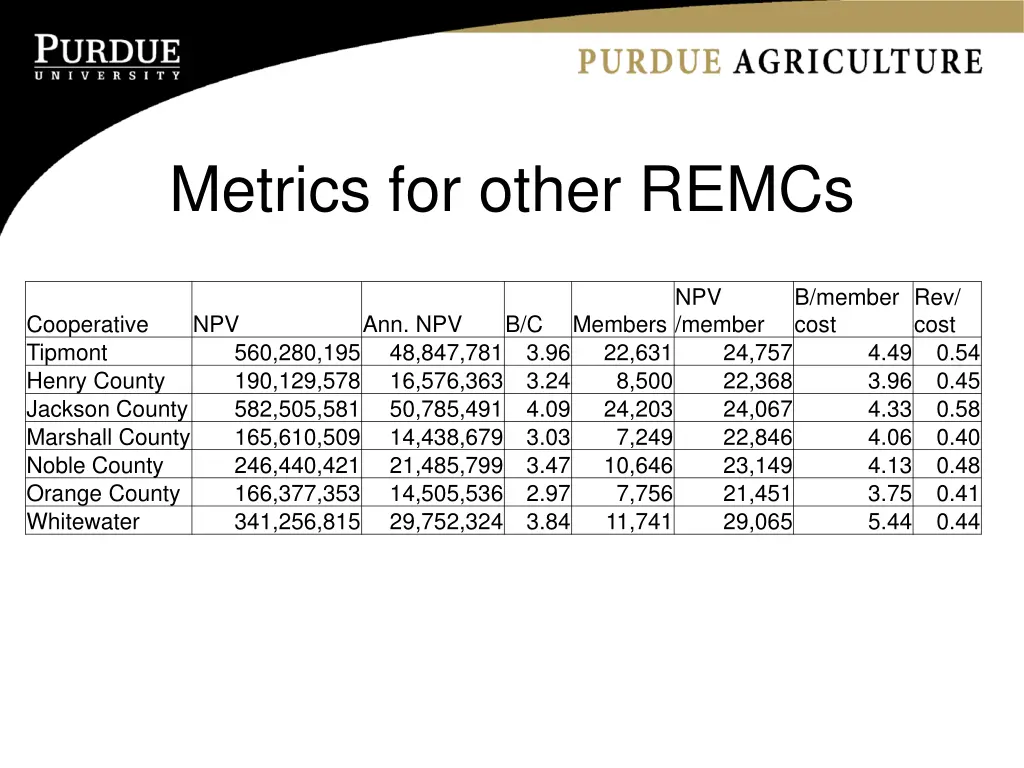 metrics for other remcs