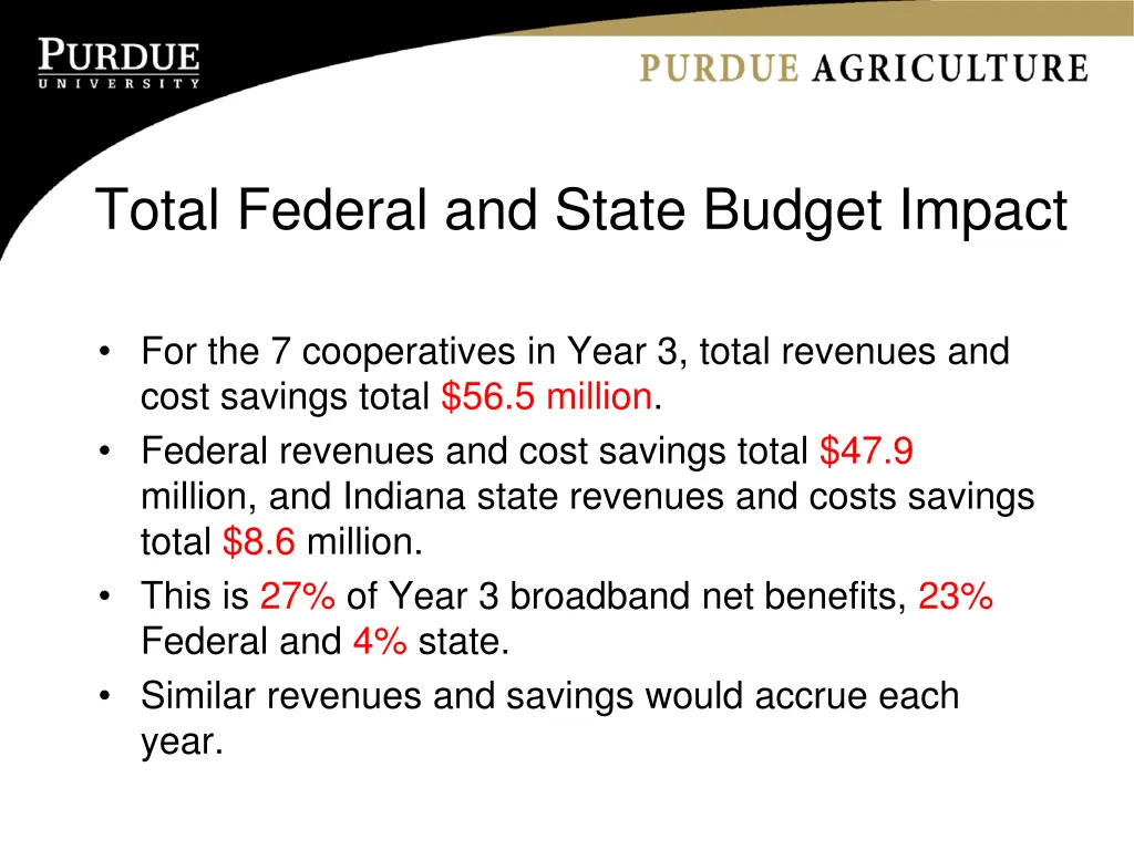 total federal and state budget impact