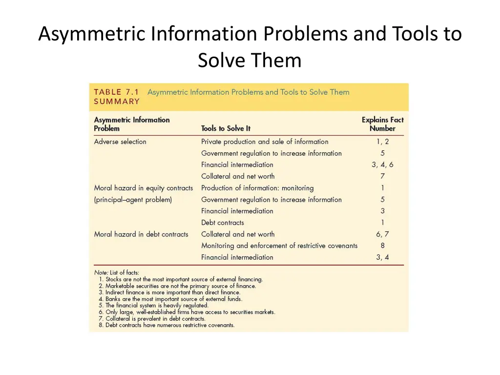 asymmetric information problems and tools