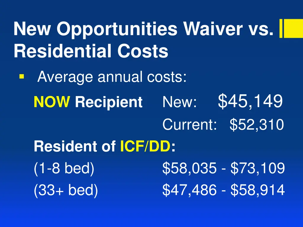 new opportunities waiver vs residential costs