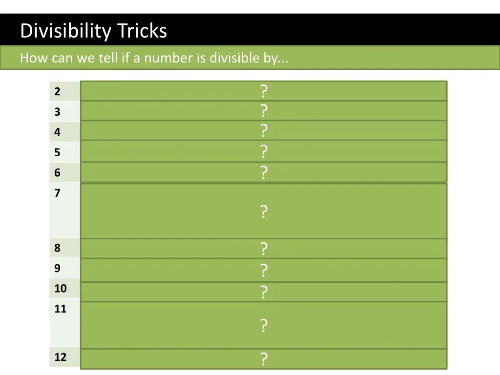 divisibility tricks