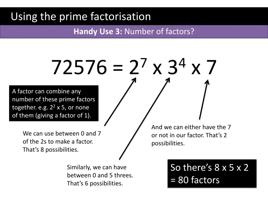 using the prime factorisation 2