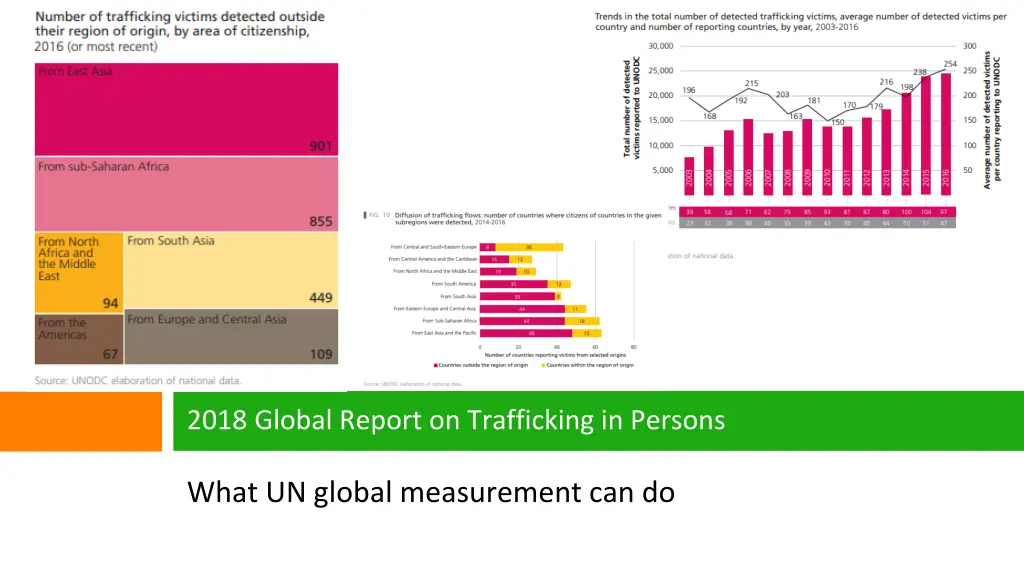 2018 global report on trafficking in persons