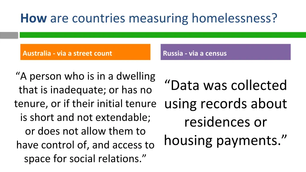 how are countries measuring homelessness