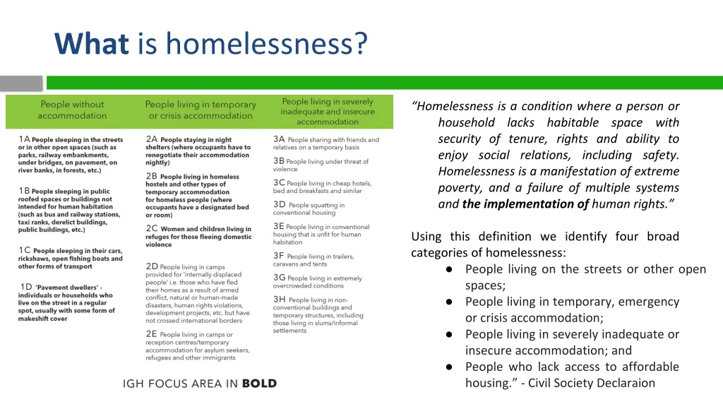 what is homelessness