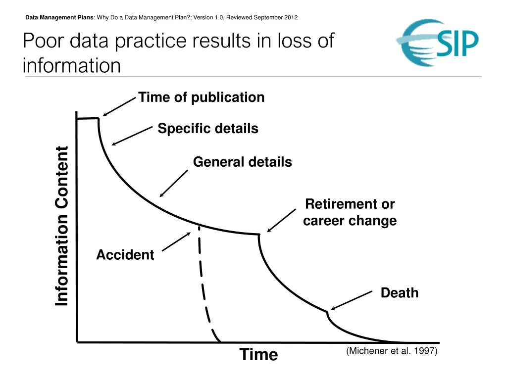 data management plans why do a data management 6