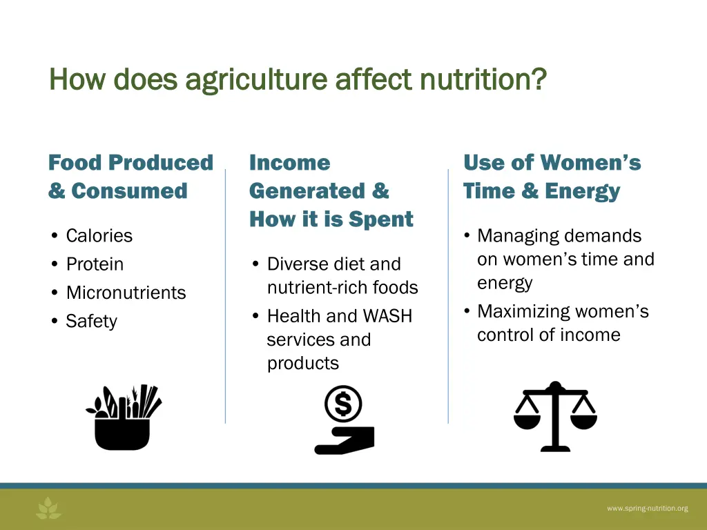 how does agriculture affect nutrition how does