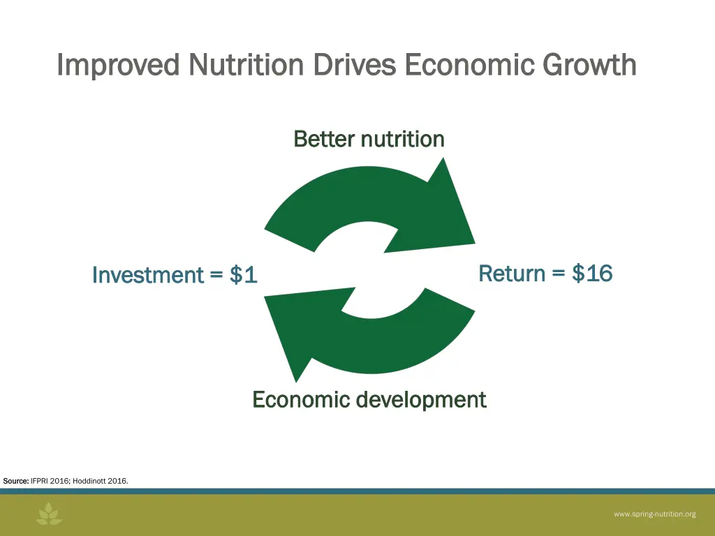 improved nutrition improved nutrition d drives