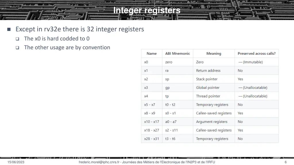 integer registers