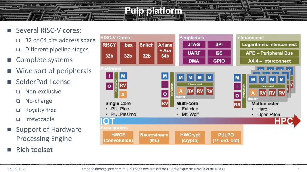 pulp platform