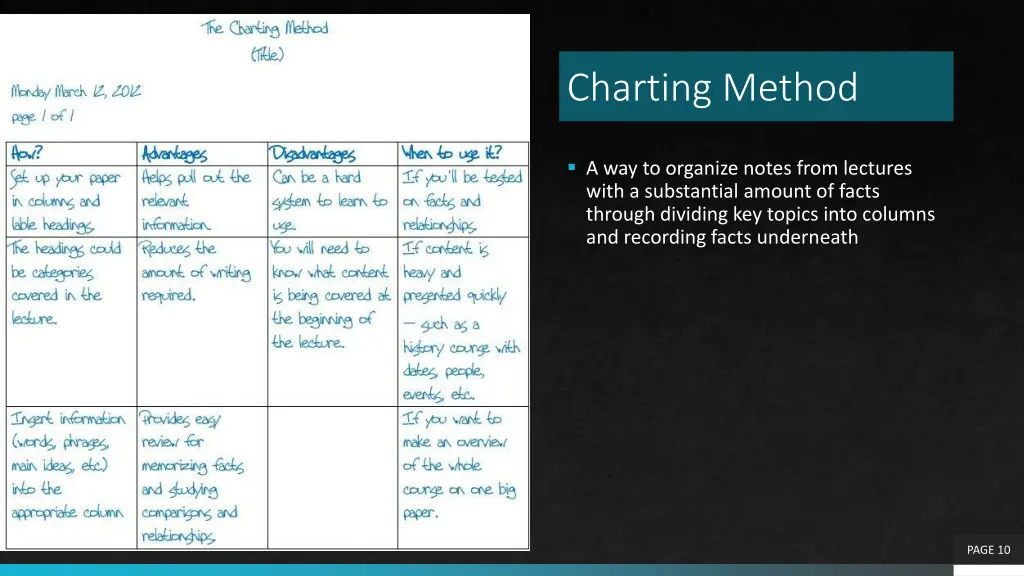 charting method