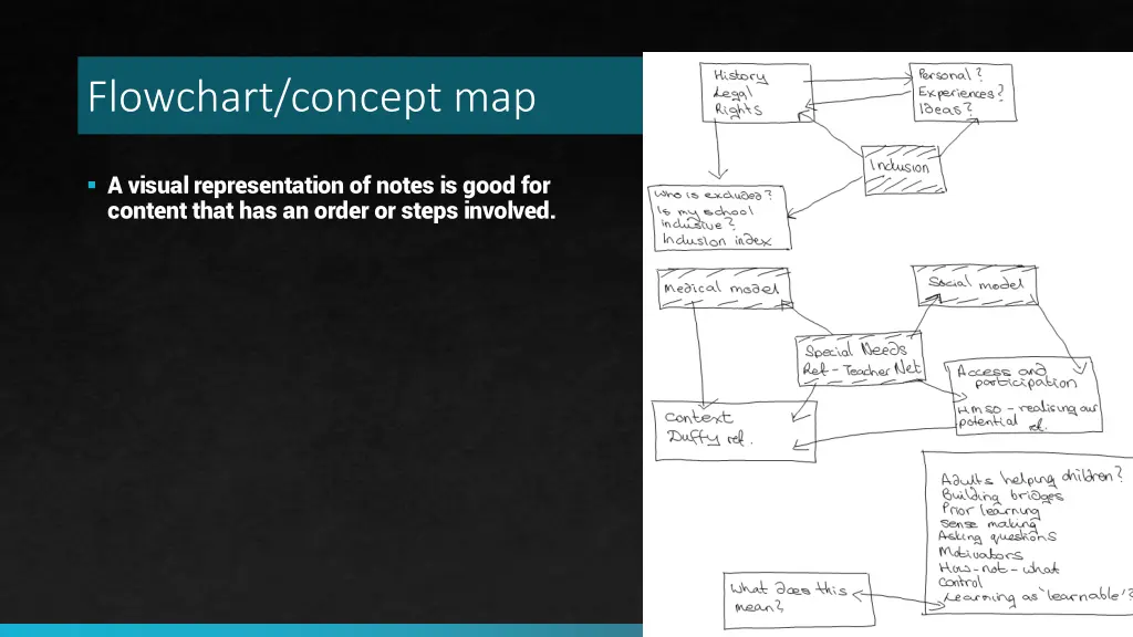 flowchart concept map