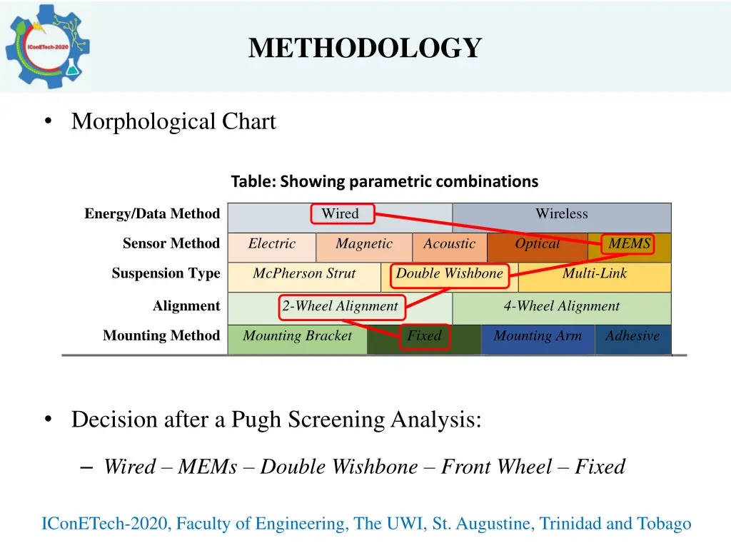 methodology 1