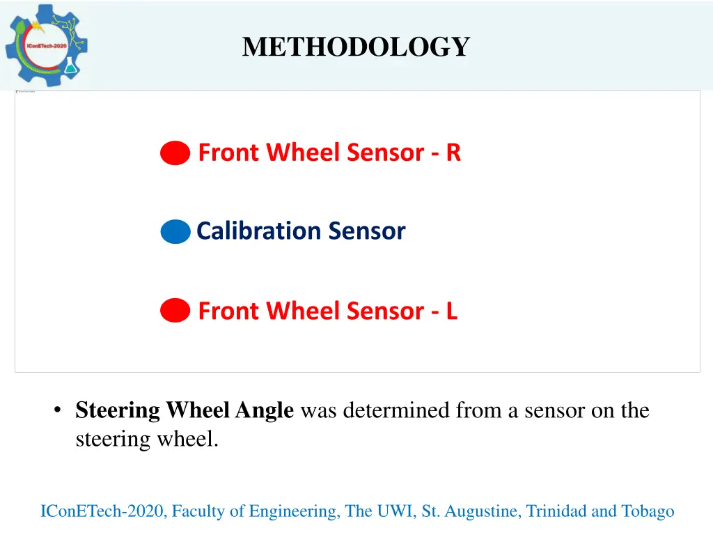 methodology 3