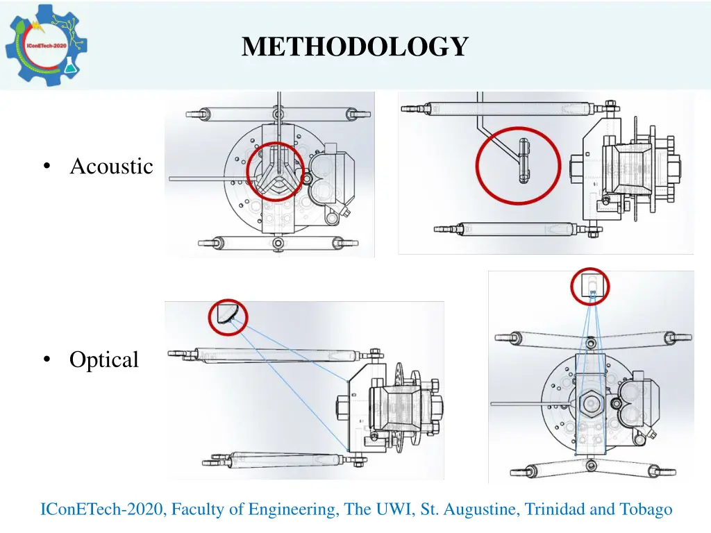 methodology 4