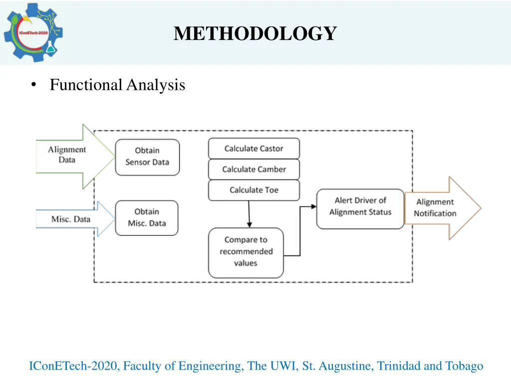 methodology