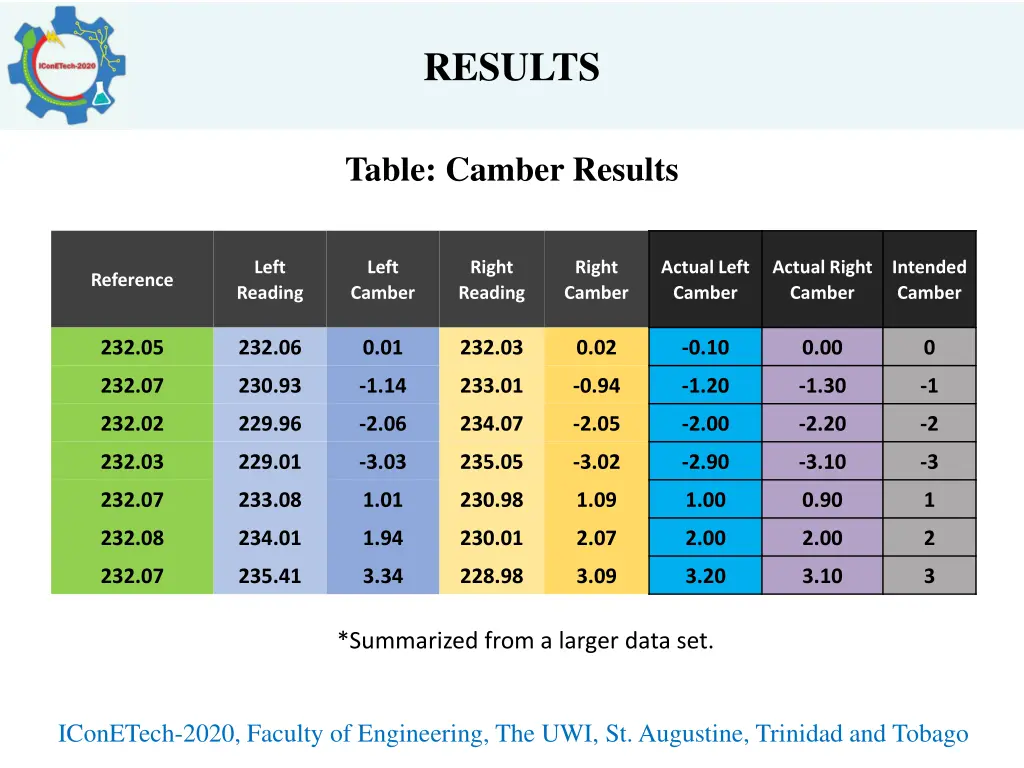 results