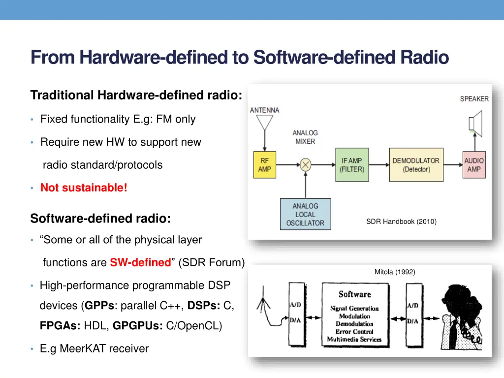 from hardware defined to software defined radio