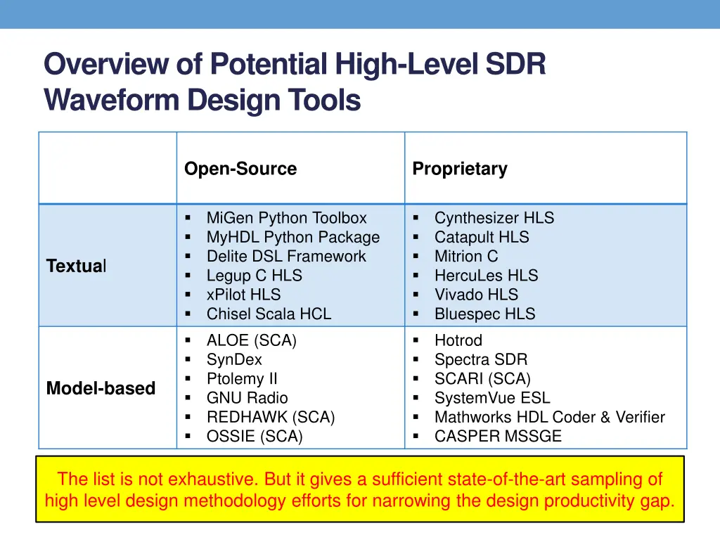 overview of potential high level sdr waveform