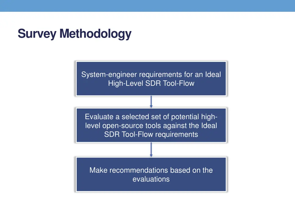 survey methodology