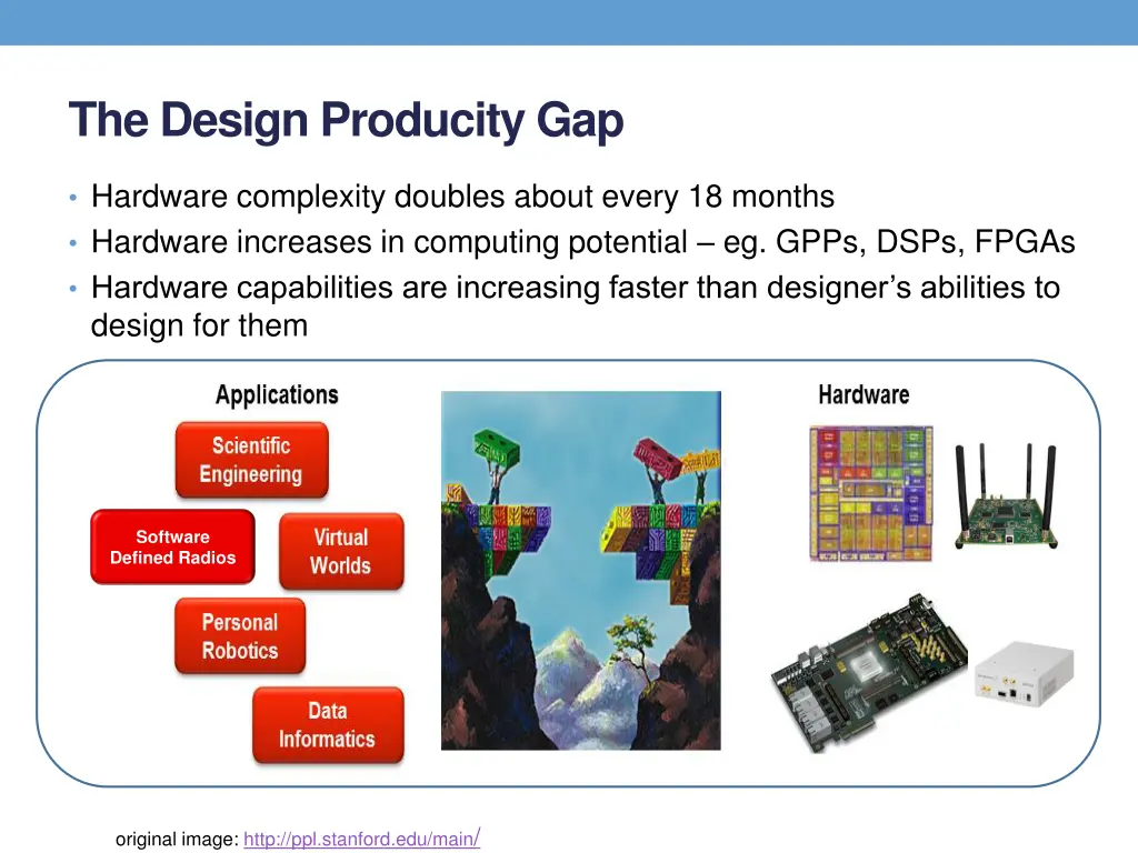 the design producity gap