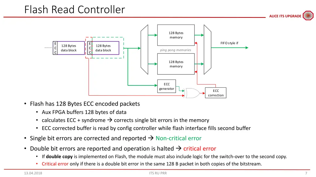 flash read controller