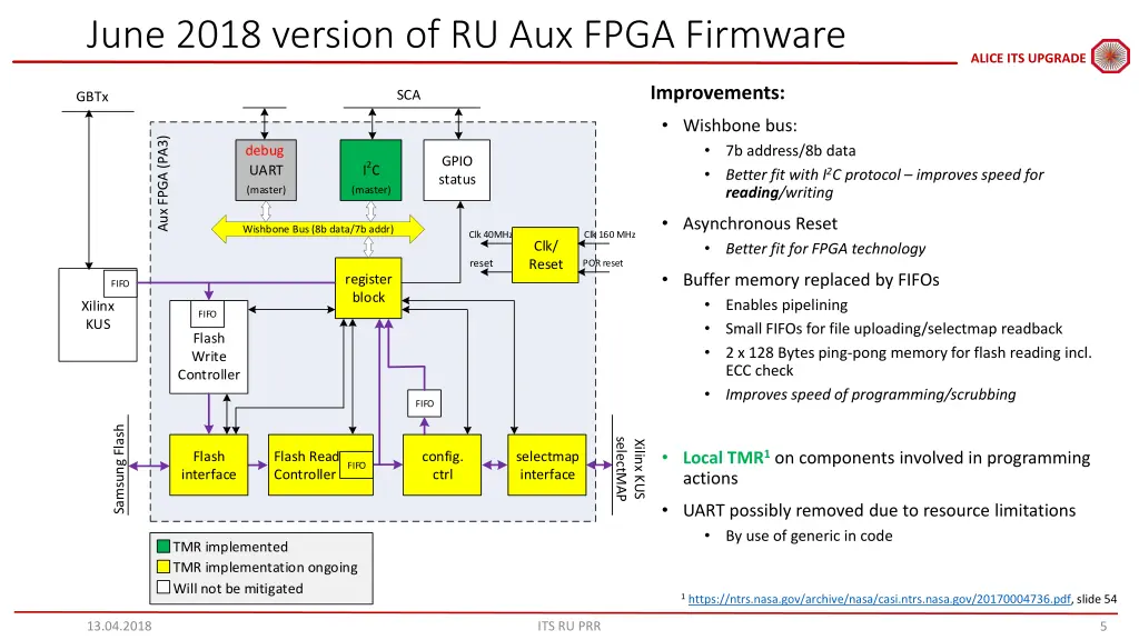 june 2018 version of ru aux fpga firmware