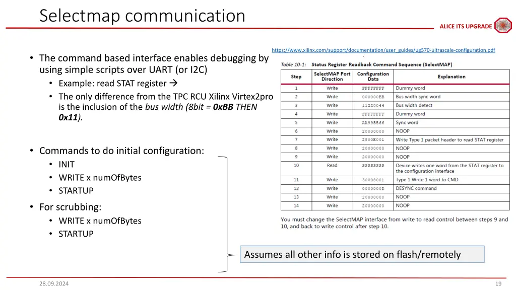 selectmap communication