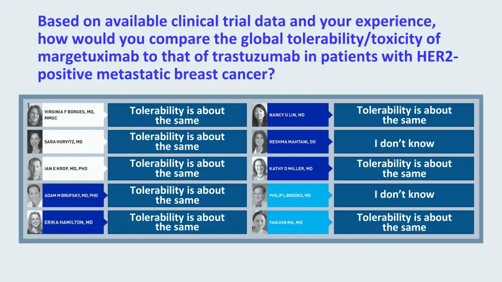 based on available clinical trial data and your 1