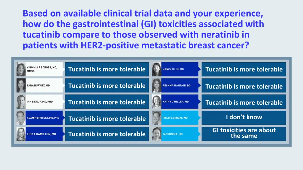 based on available clinical trial data and your