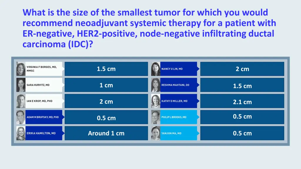 what is the size of the smallest tumor for which