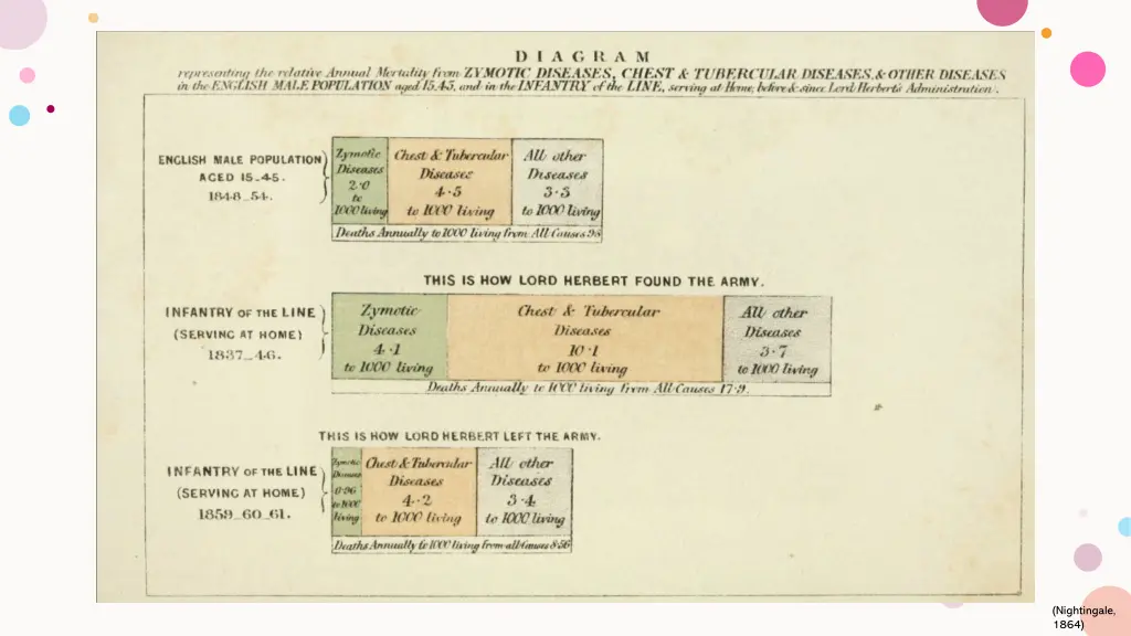 nightingale 1864