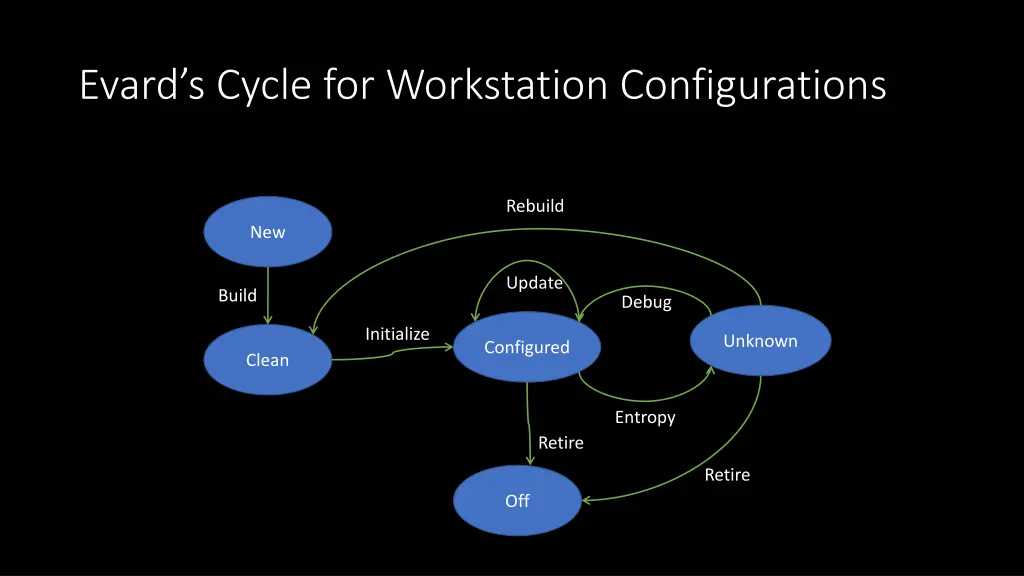 evard s cycle for workstation configurations