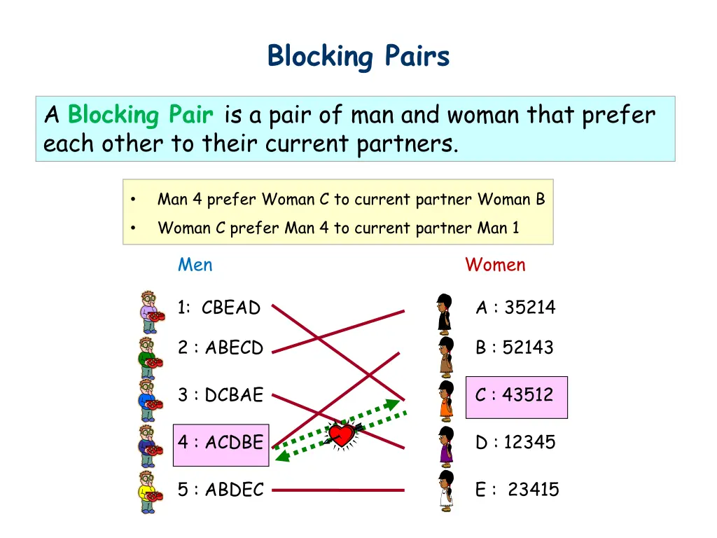 blocking pairs