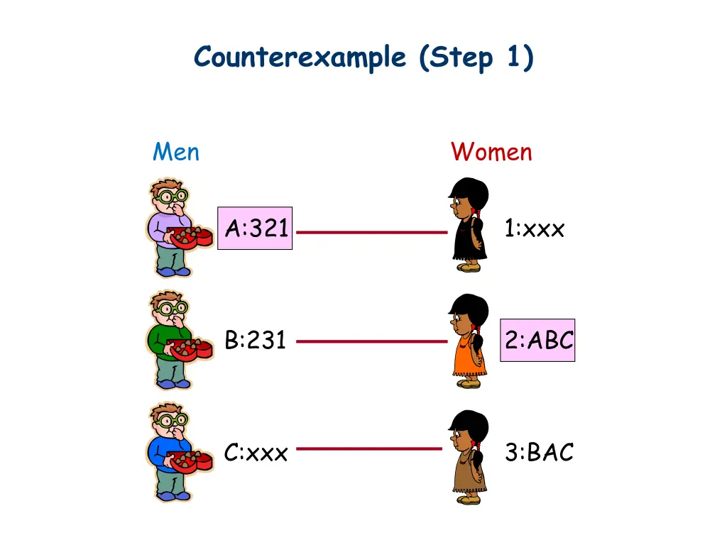 counterexample step 1