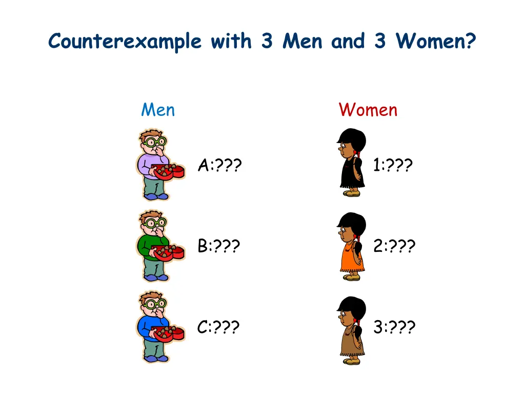 counterexample with 3 men and 3 women