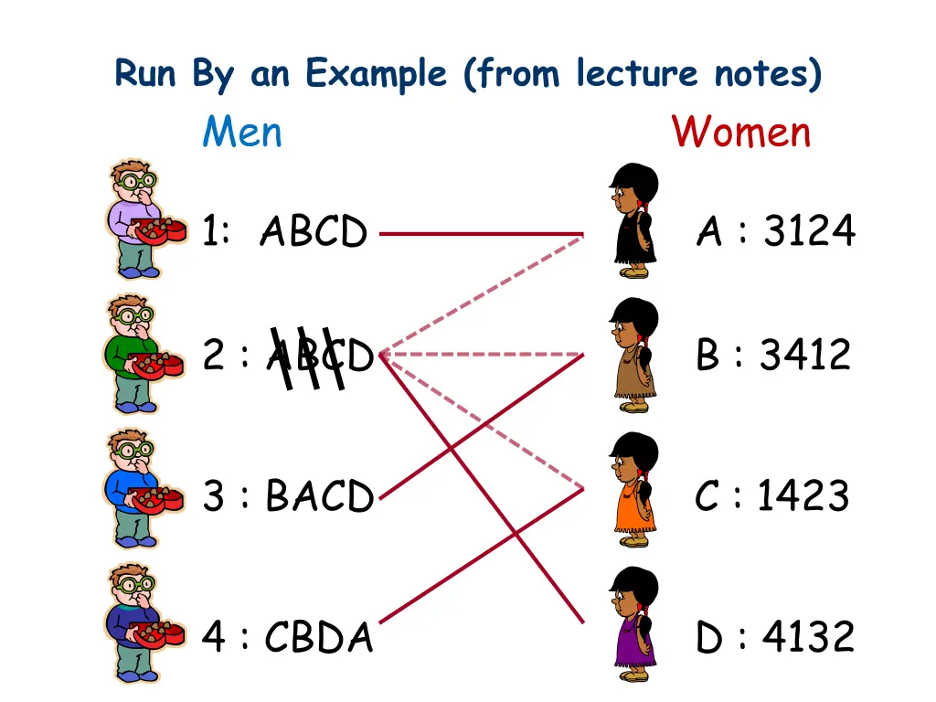 run by an example from lecture notes men