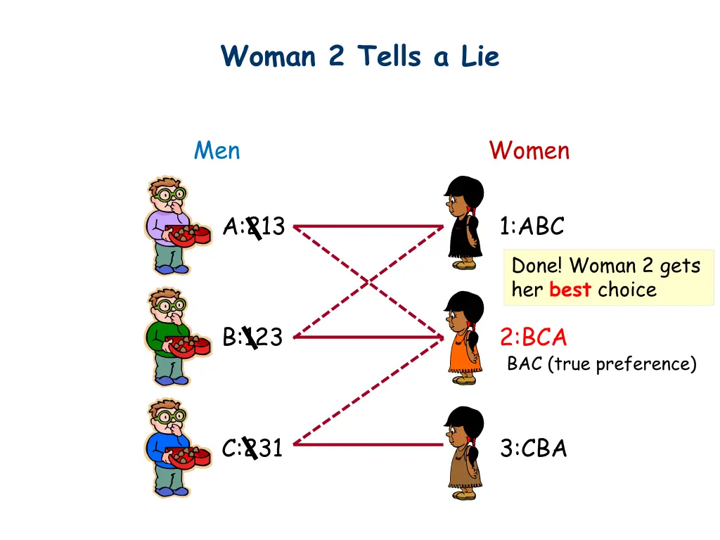 woman 2 tells a lie