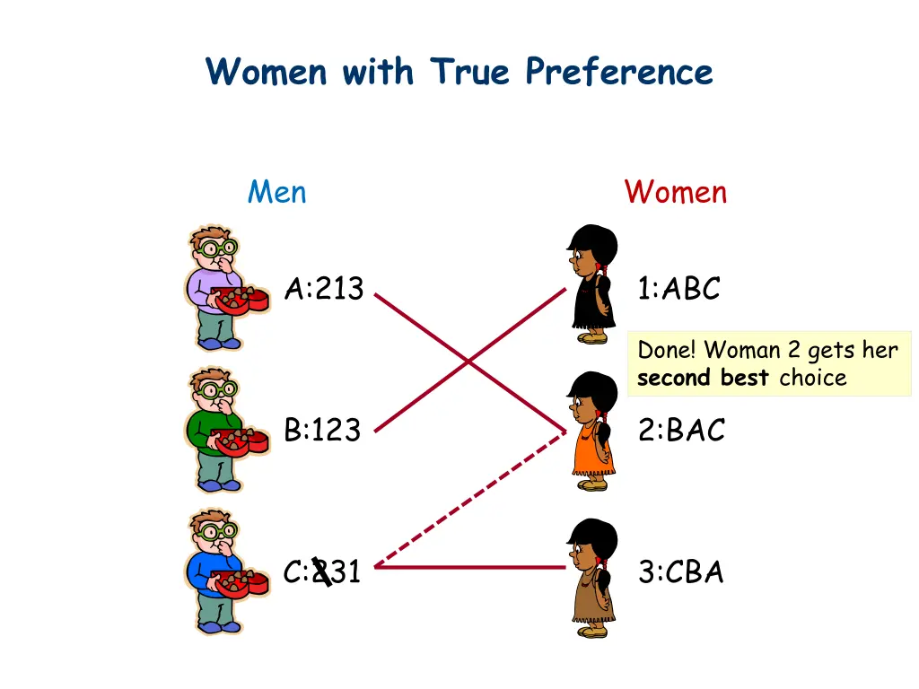 women with true preference