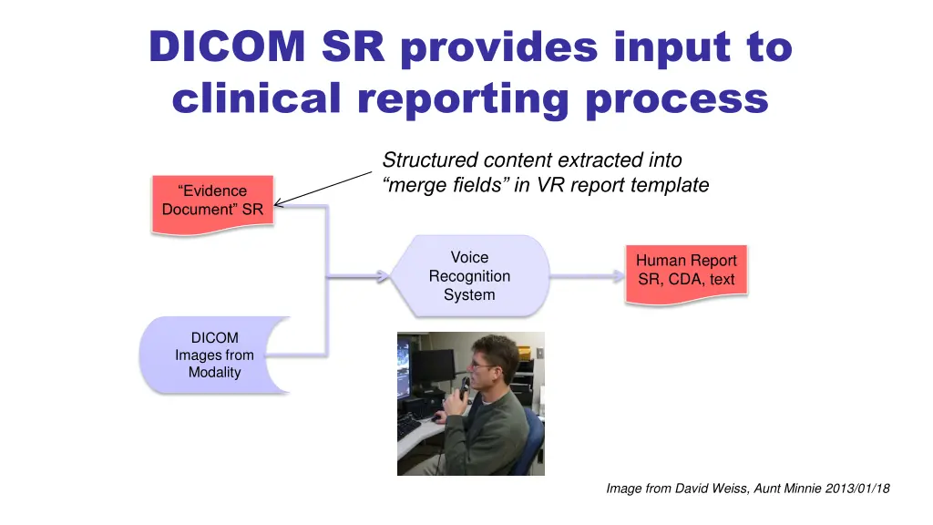 dicom sr provides input to clinical reporting