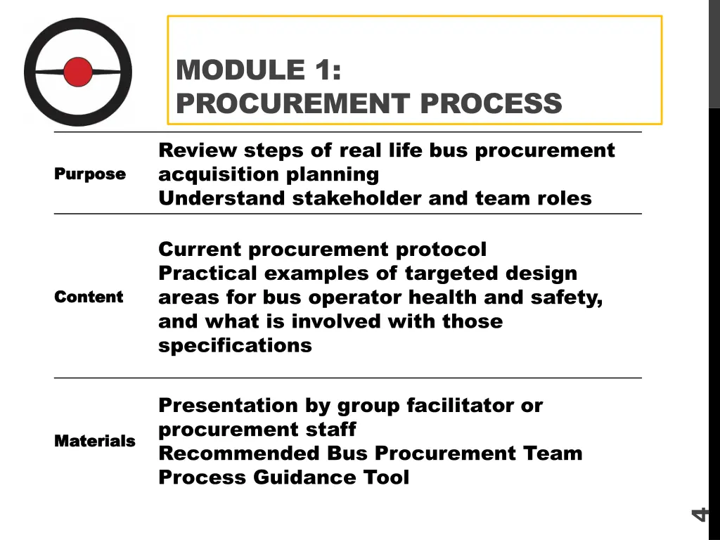 module 1 procurement process