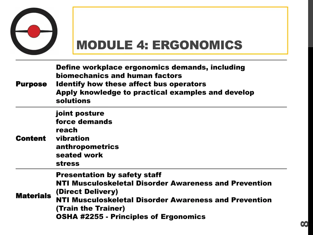 module 4 ergonomics