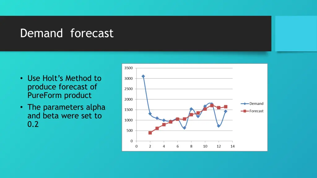 demand forecast