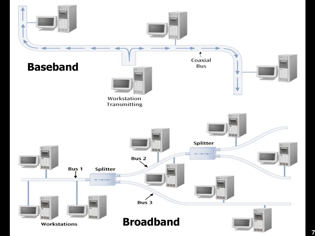 baseband