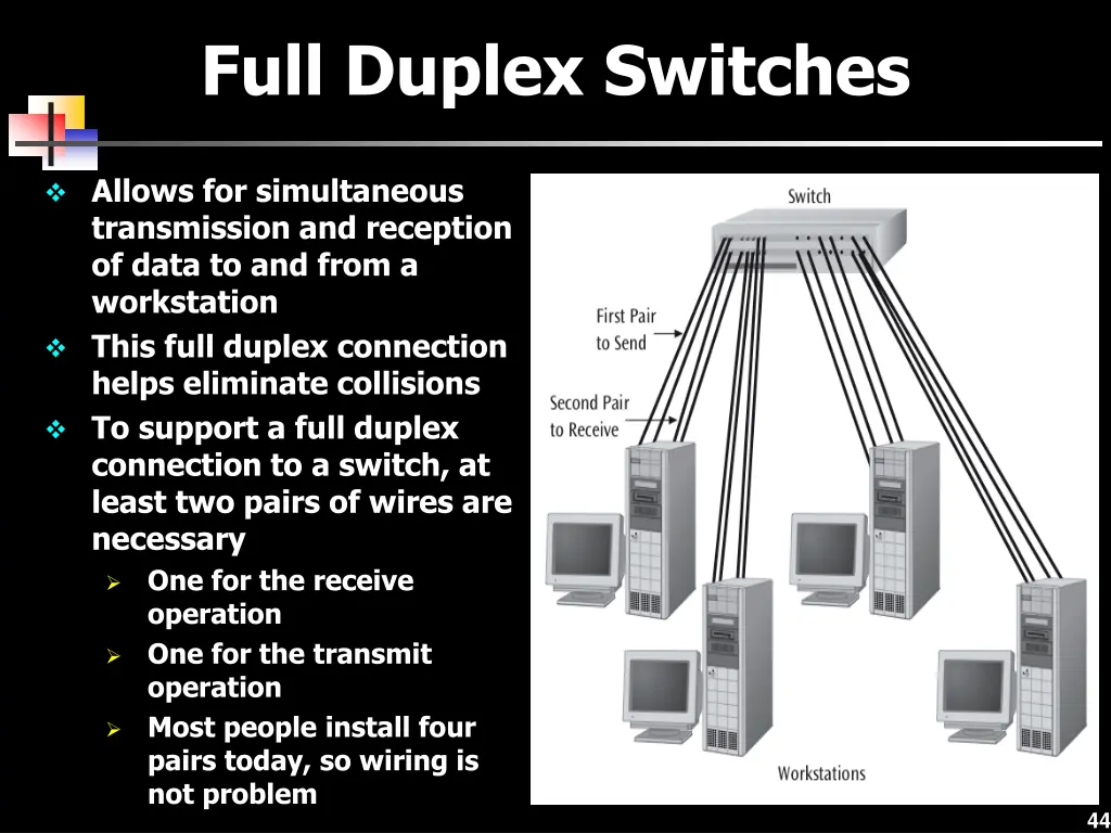 full duplex switches