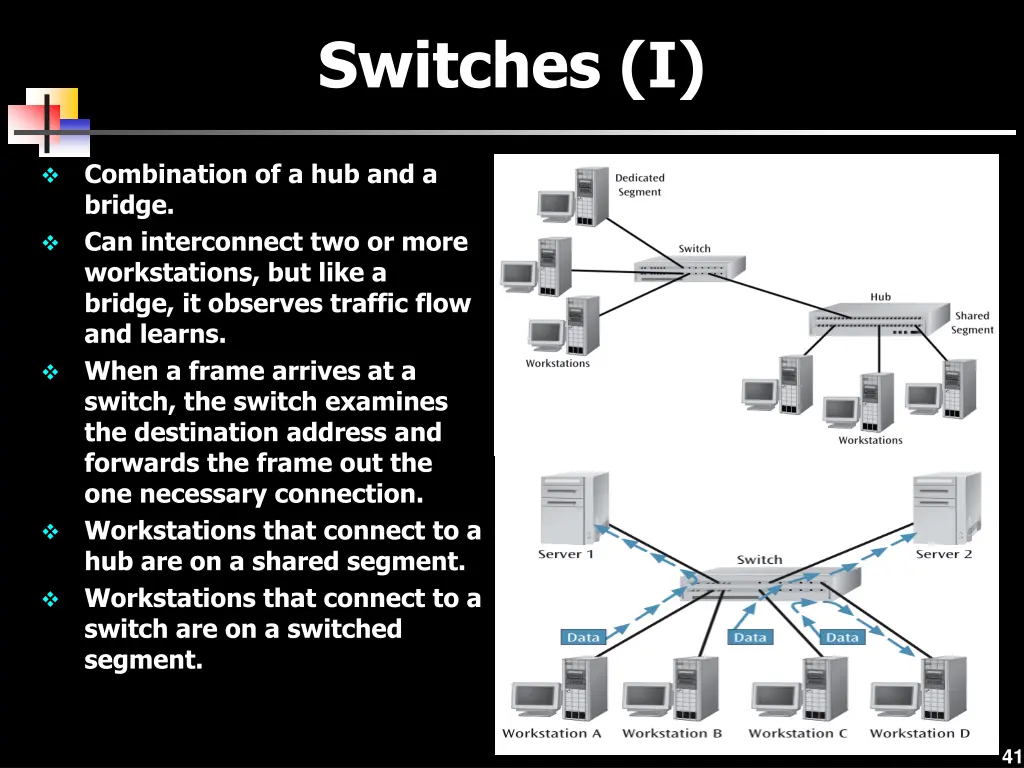 switches i