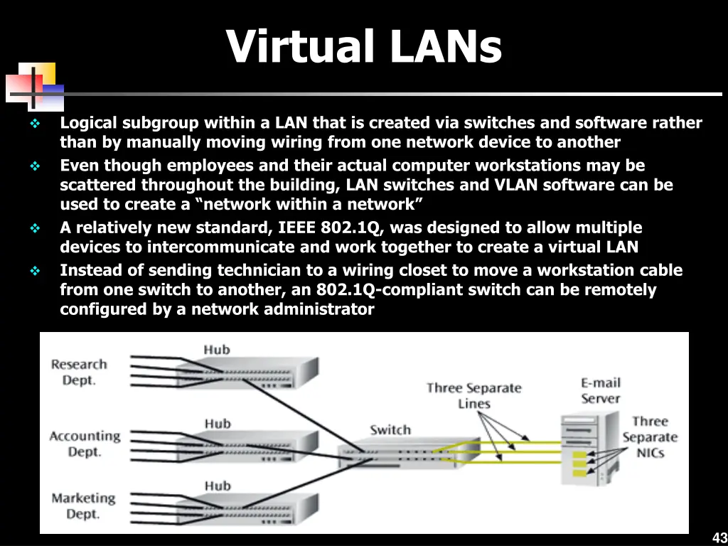 virtual lans