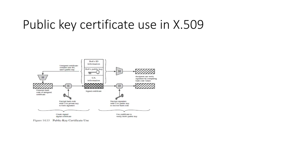 public key certificate use in x 509