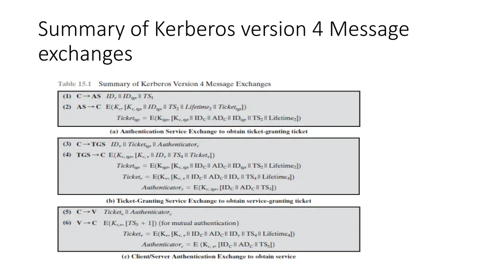 summary of kerberos version 4 message exchanges